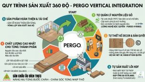 san-go-ben-vung