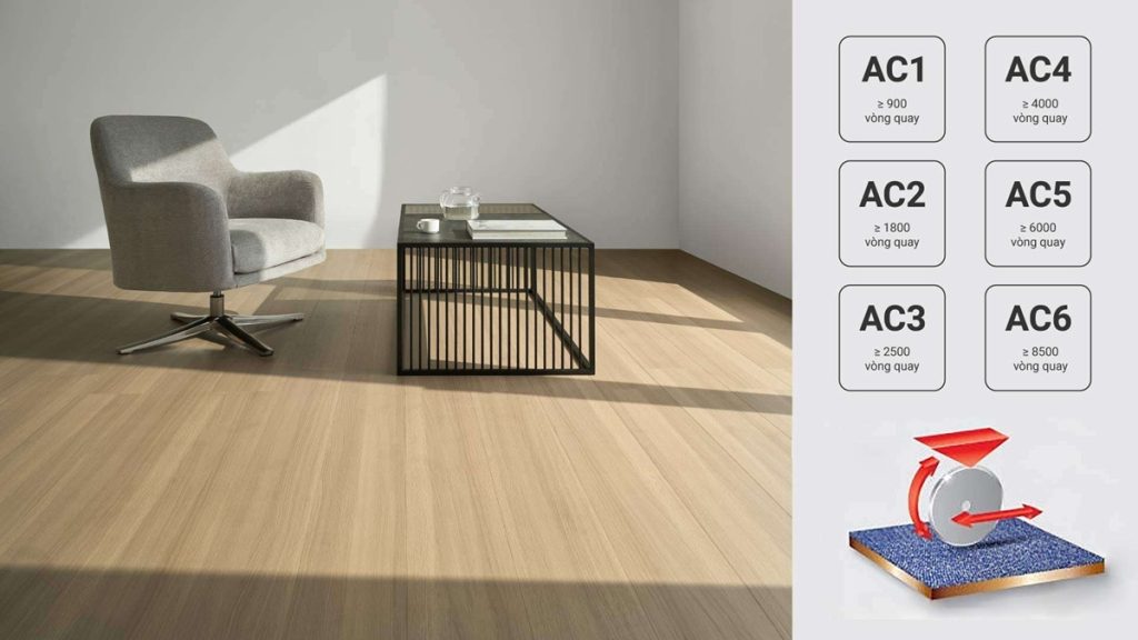 Chỉ số AC trên sàn gỗ công nghiệp