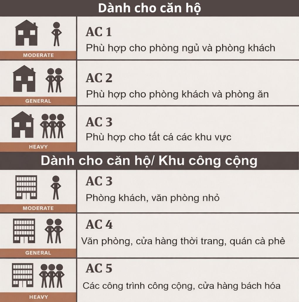 Tiêu chuẩn AC