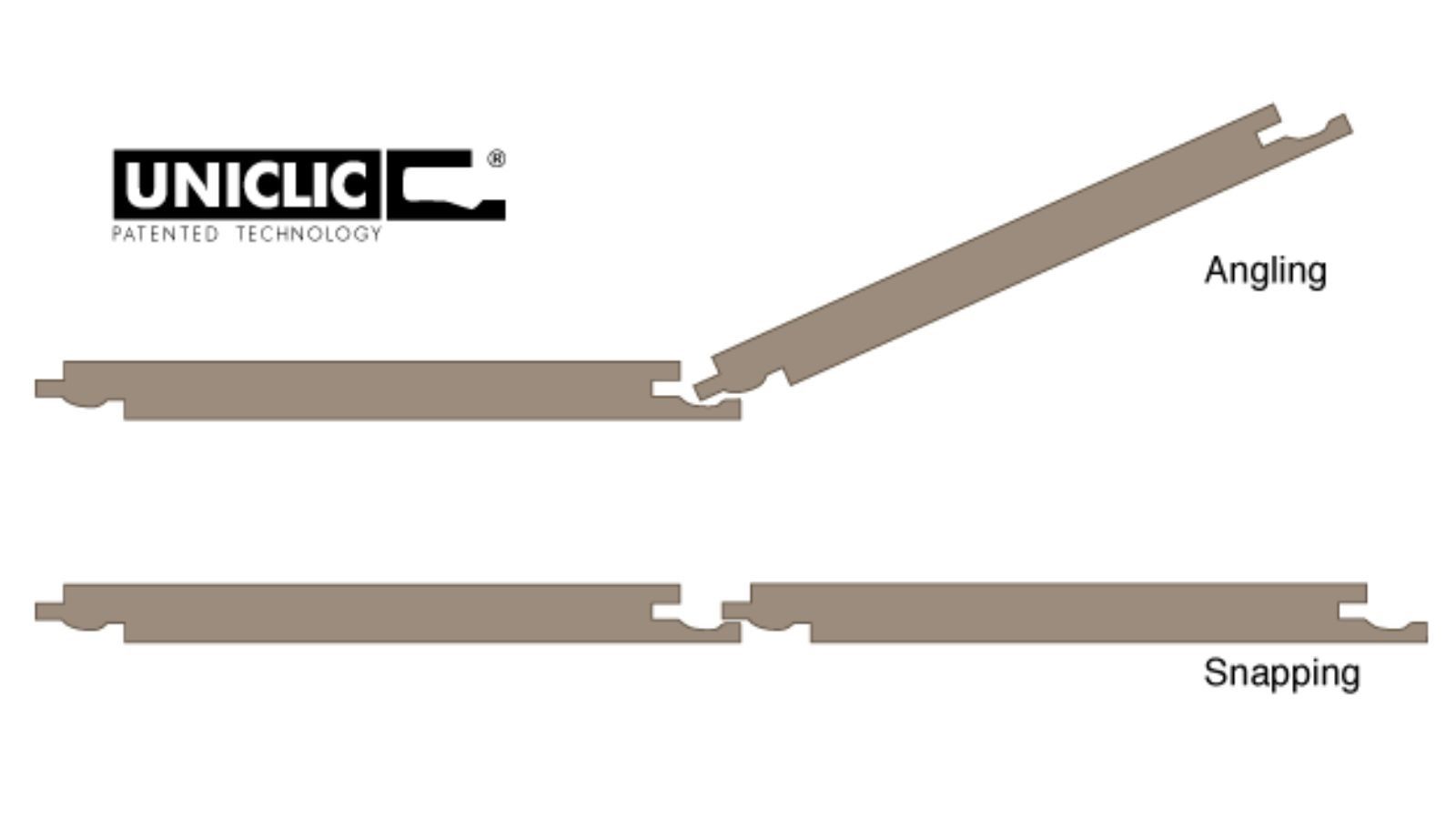 Hèm Uniclic