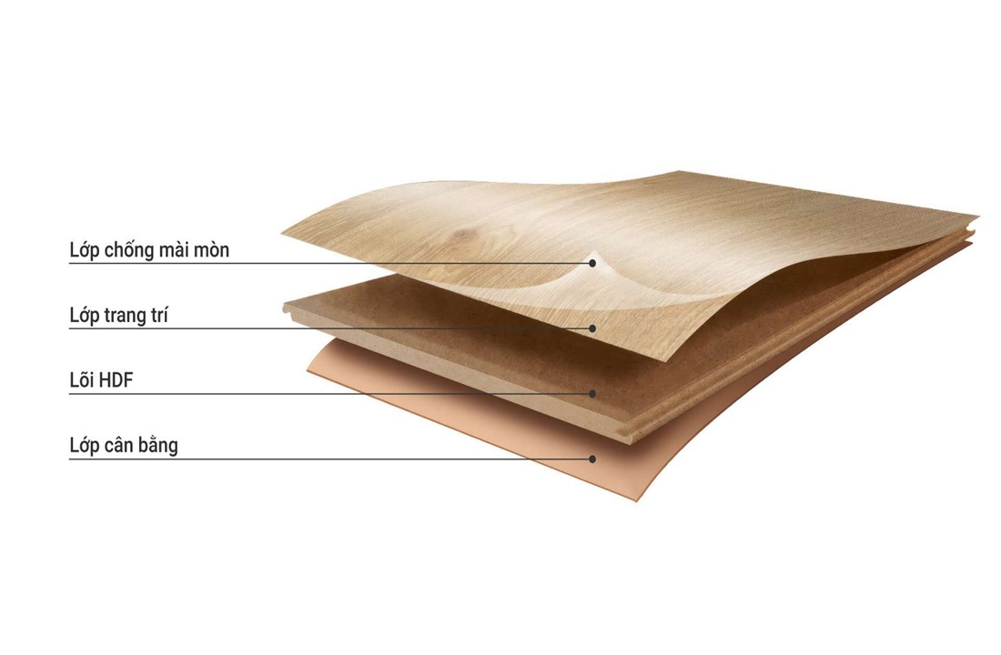 4 lớp sàn gỗ công nghiệp