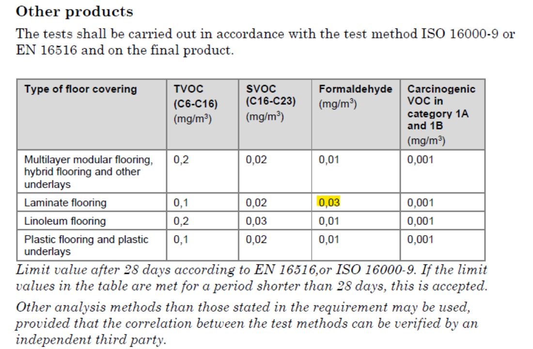 Tiêu chuẩn phát thải Formaldehyde