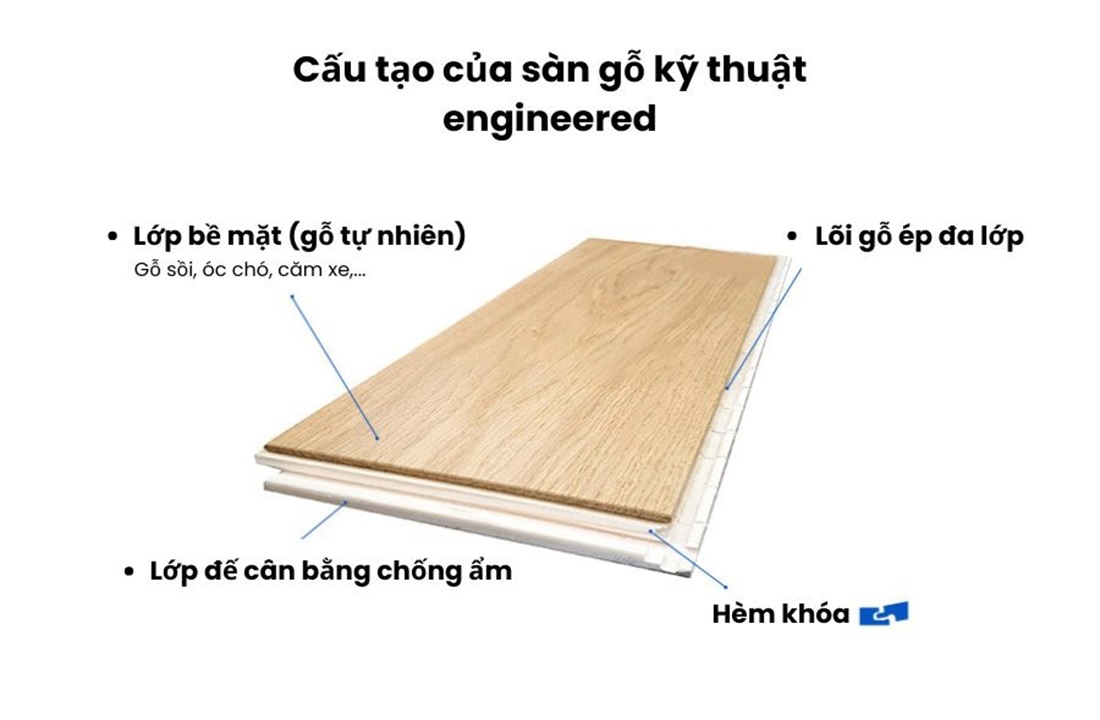 cấu tạo sàn gỗ kỹ thuật