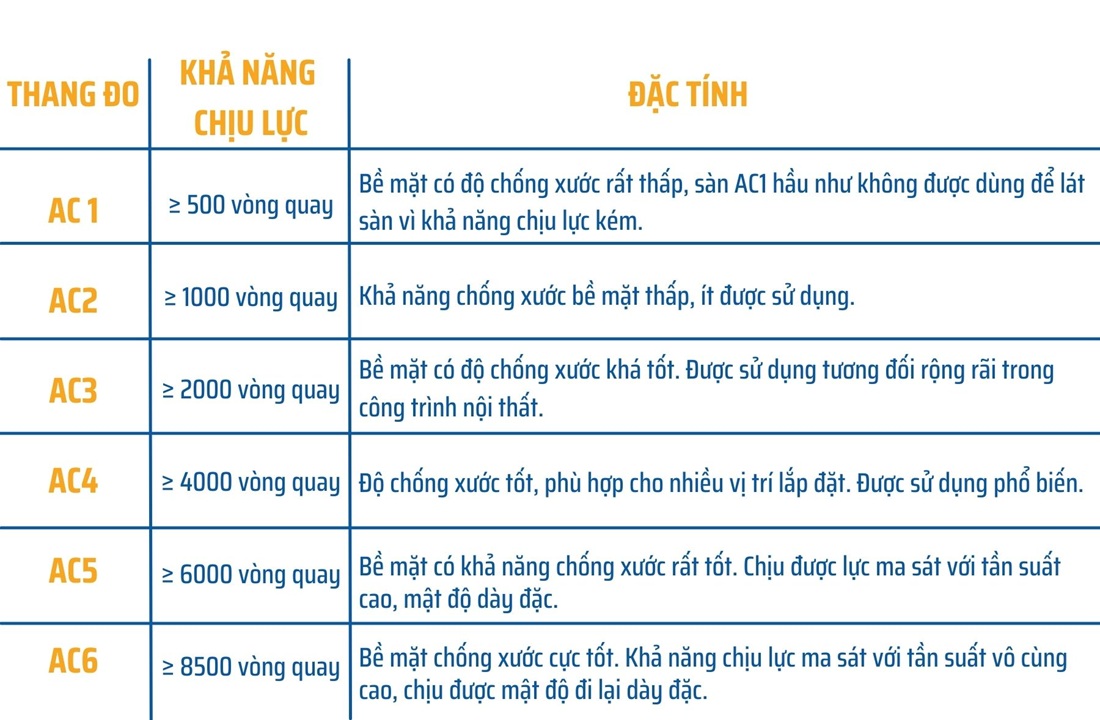 Tiêu chuẩn AC
