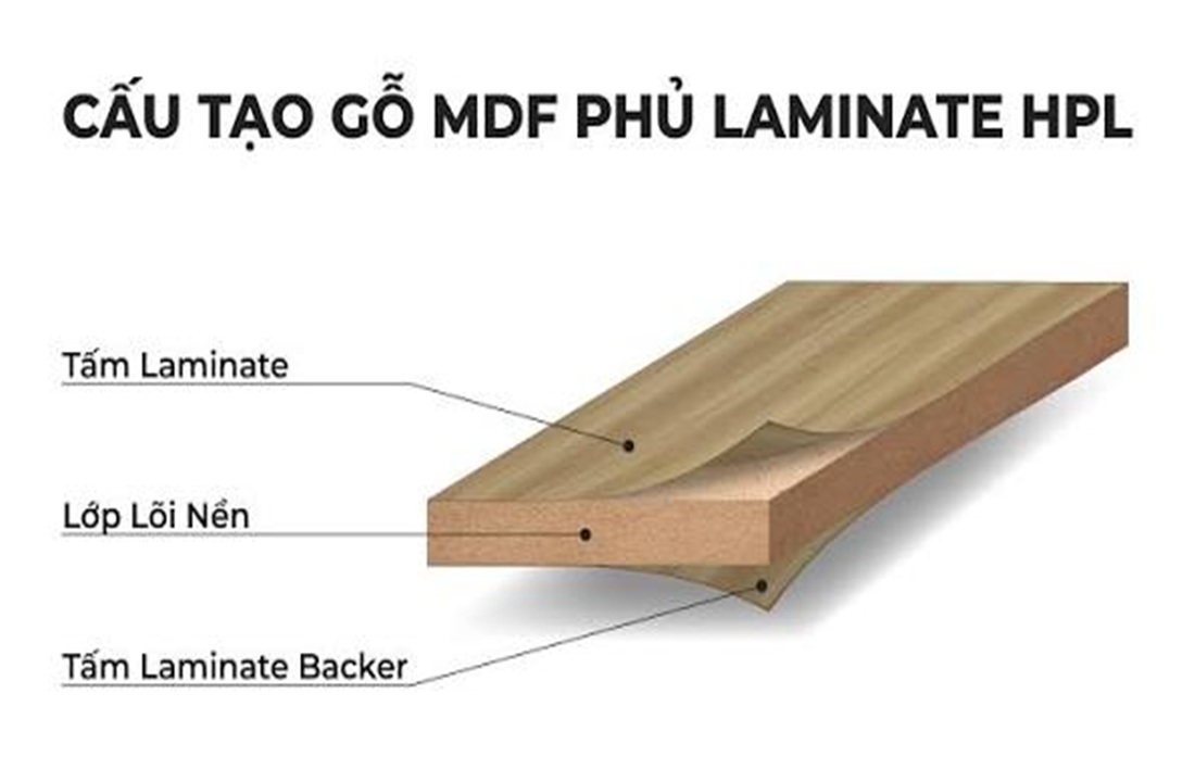 Gỗ MDF phủ Laminate