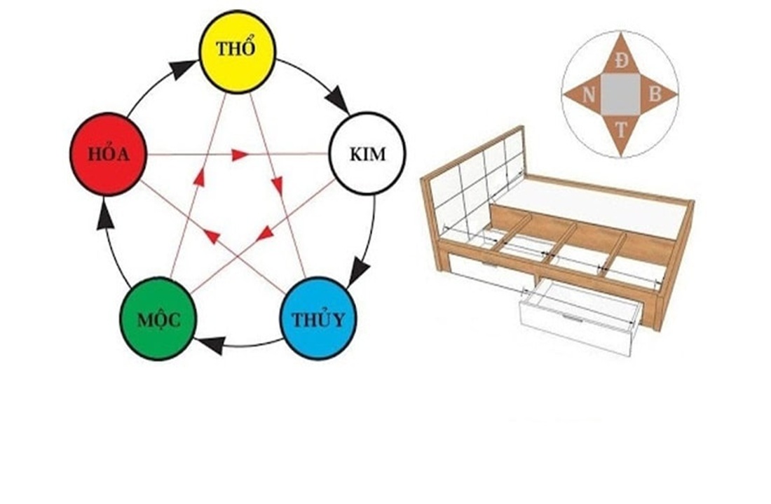 Kê giường ngủ cho người mệnh Mộc
