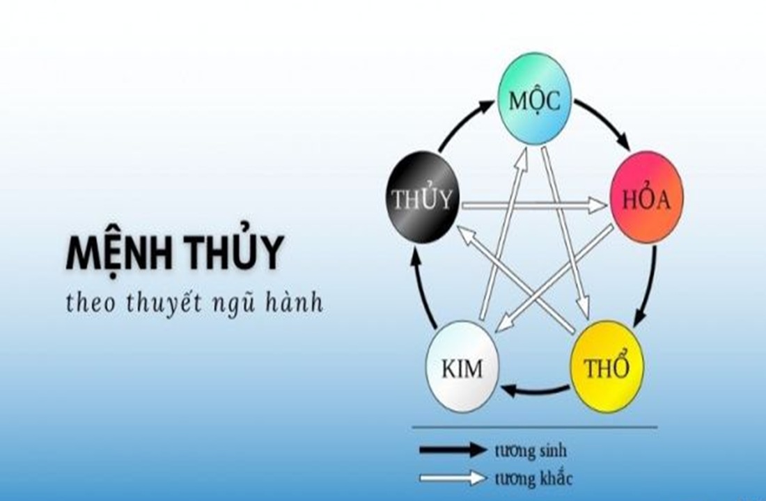 Người mệnh thủy